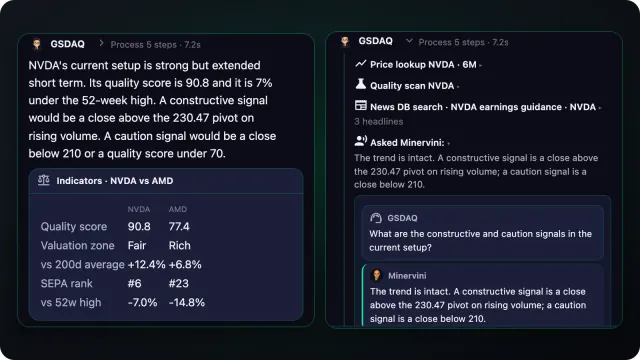 GSDAQ example answer with supporting indicators and reasoning steps displayed alongside it