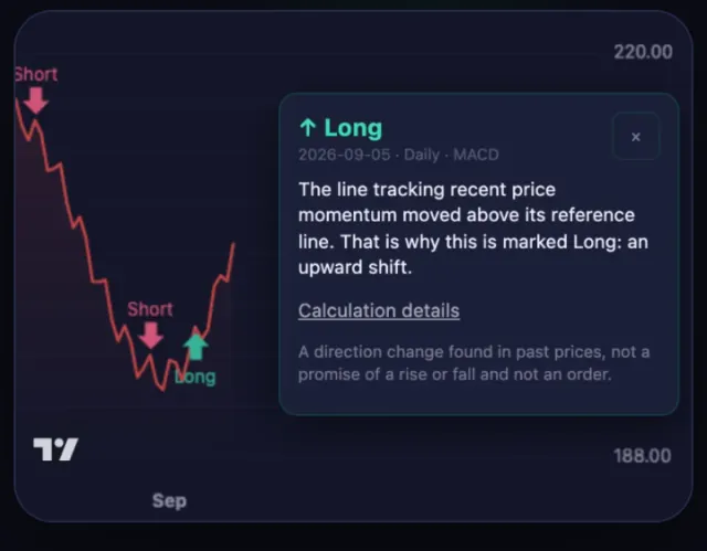 GSDAQ's chart on a phone, with a long signal explained in plain words